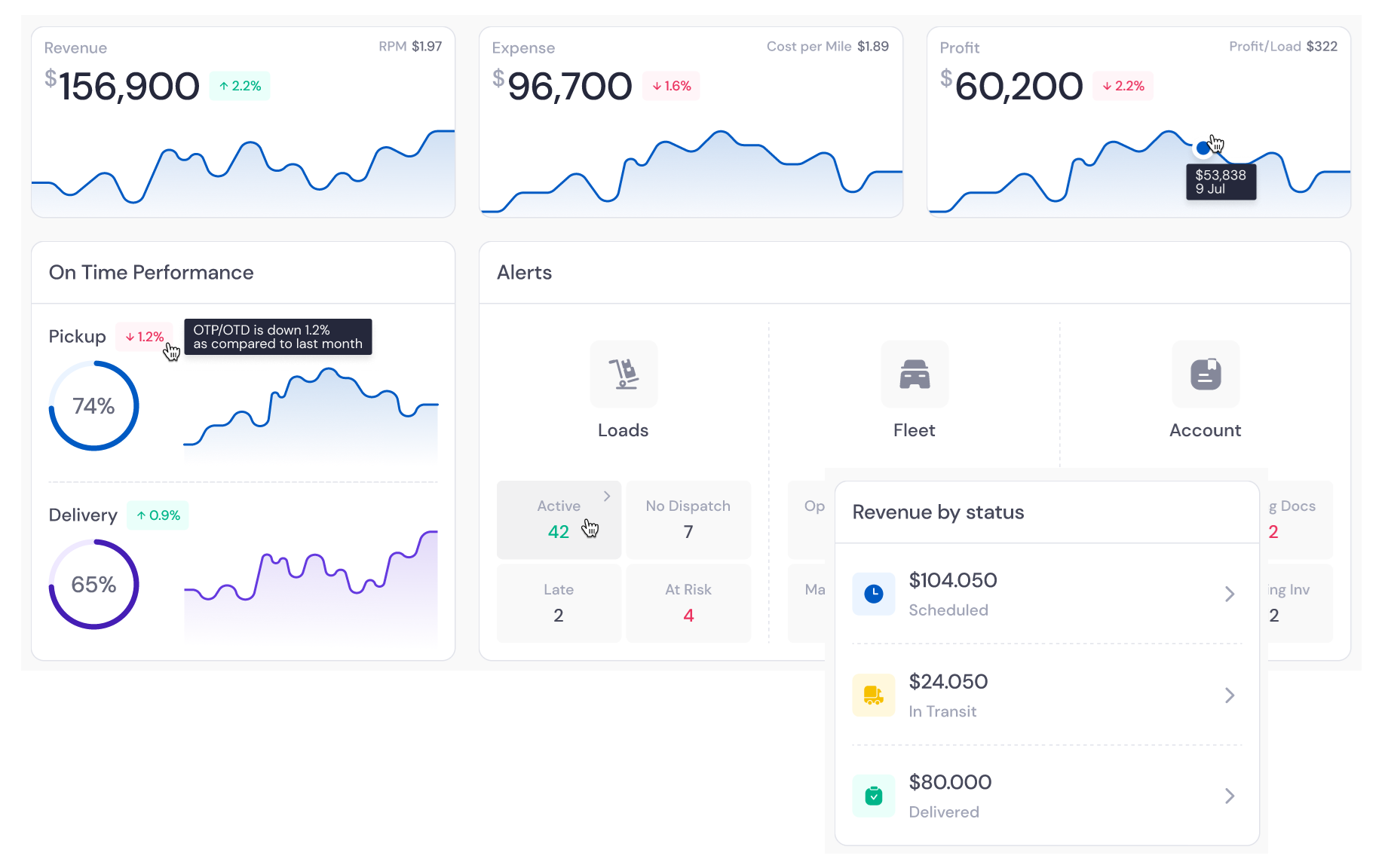 TMS Platform