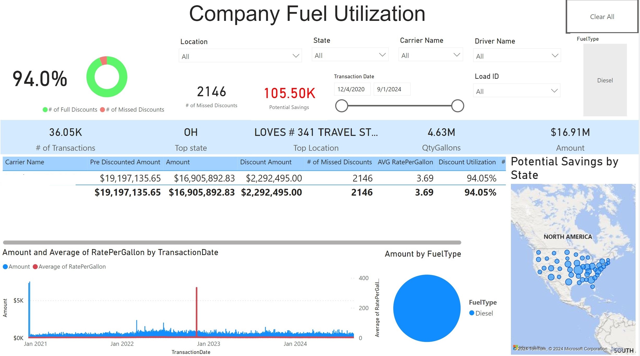 Fuel Management