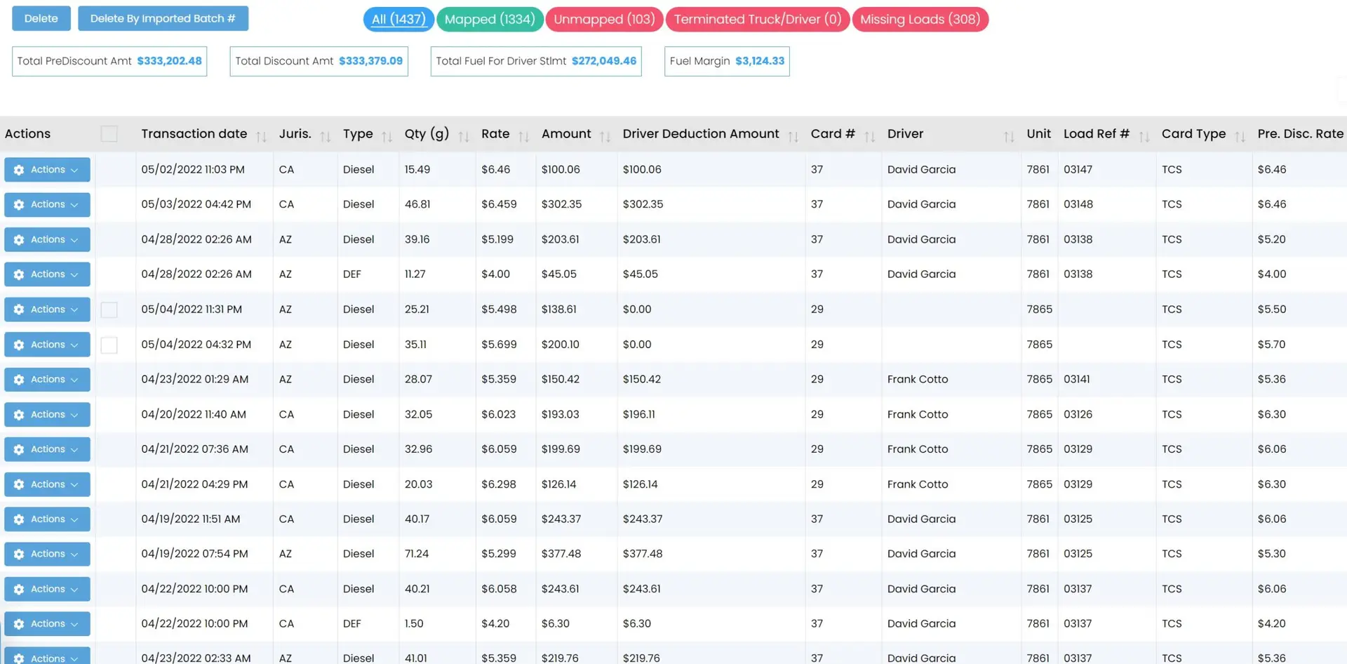 Optimize Fuel Management