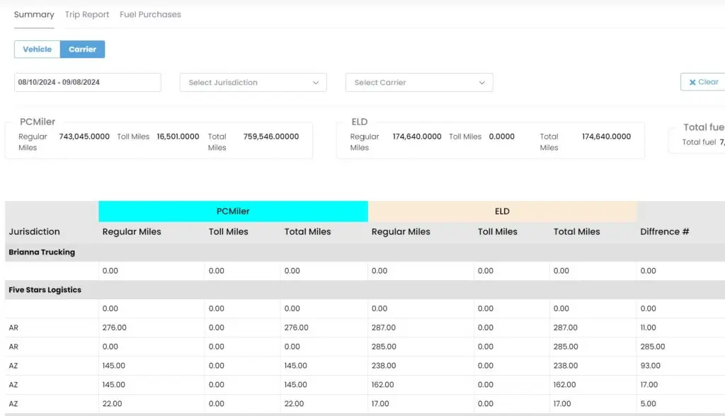 Automate IFTA Compliance and Reporting