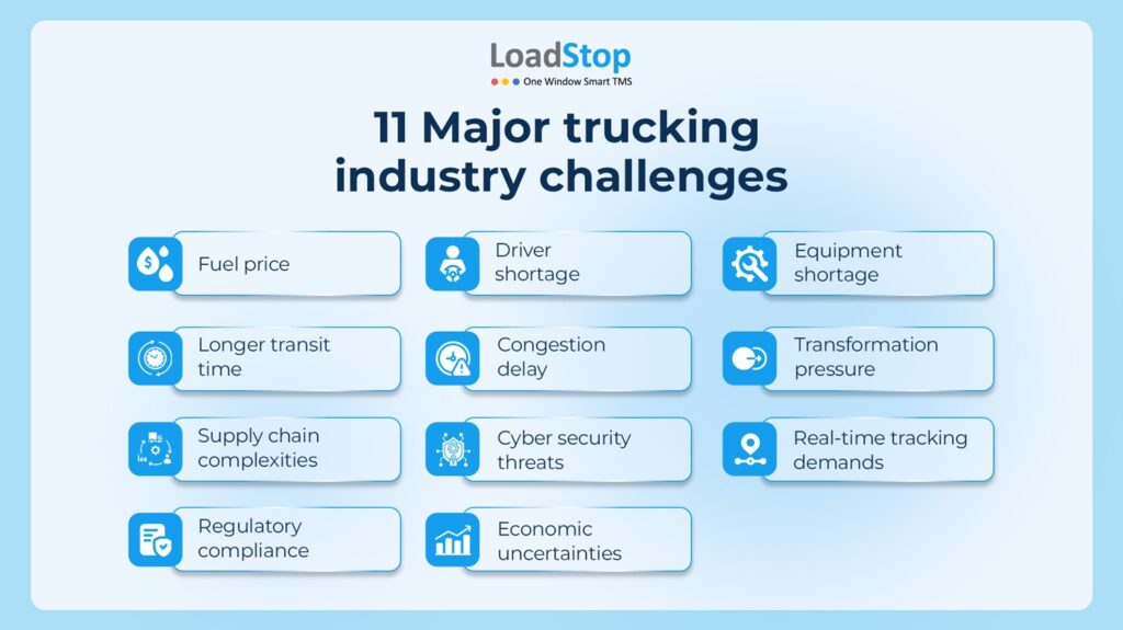 11 Major challenges trucking companies face during peak season