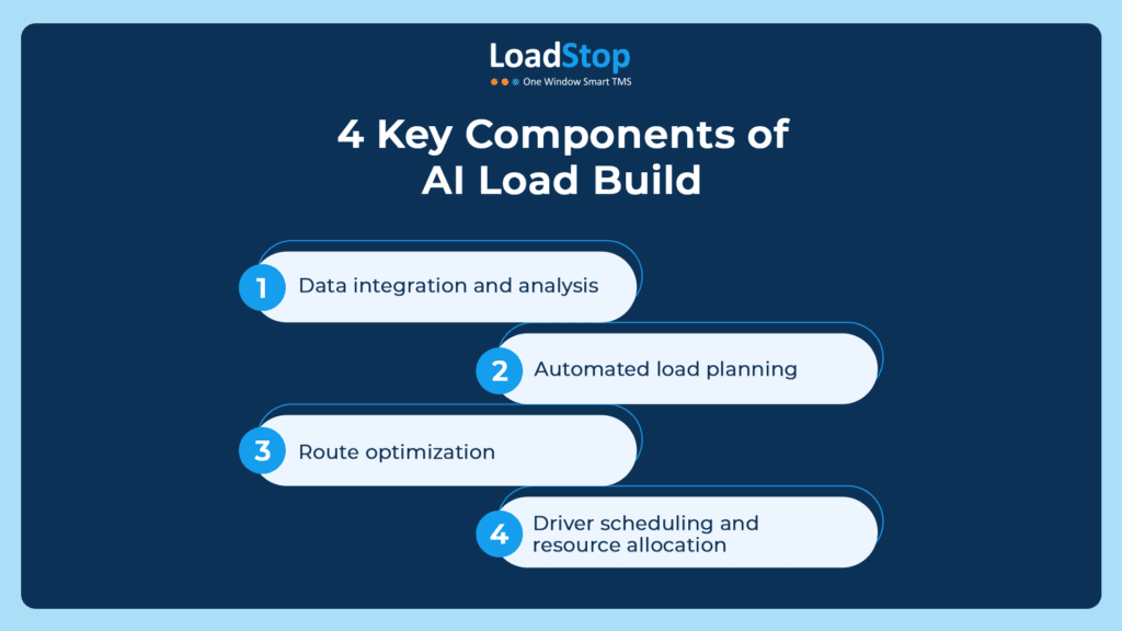 4 Key Components of AI Load Build