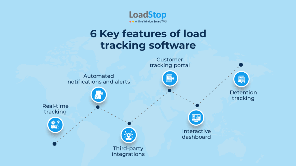 6 Key features of load tracking software