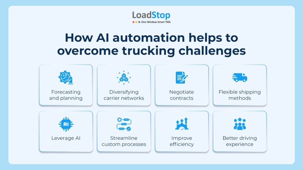 AI TMS Automation helps to overcome trucking challenges