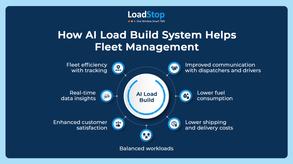 How AI Load Build System Helps Fleet Management