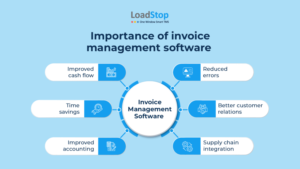 Importance of invoice management software for trucking companies