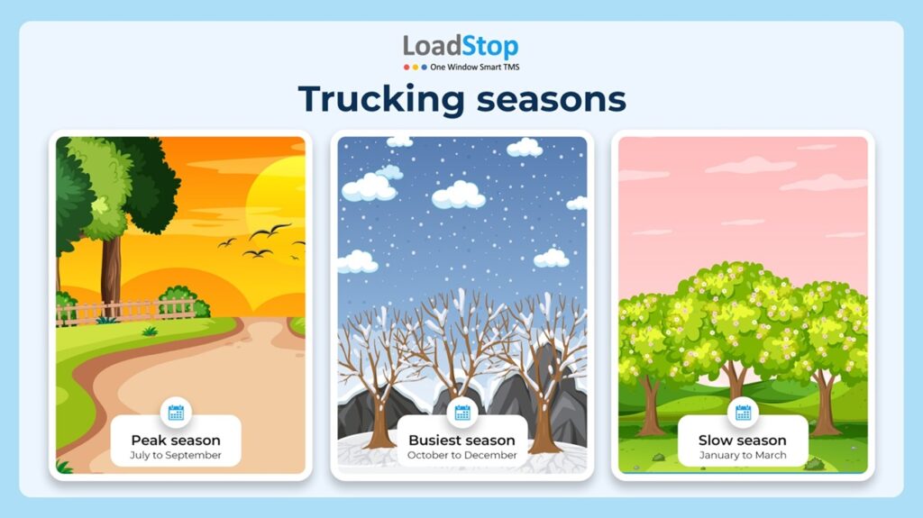 Peak seasons for the trucking industry