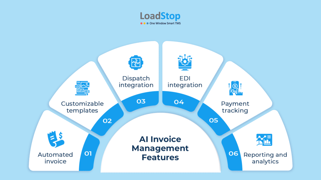 Primary AI invoice management features in a TMS