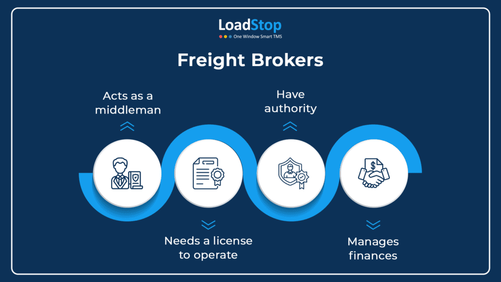 What is a freight broker