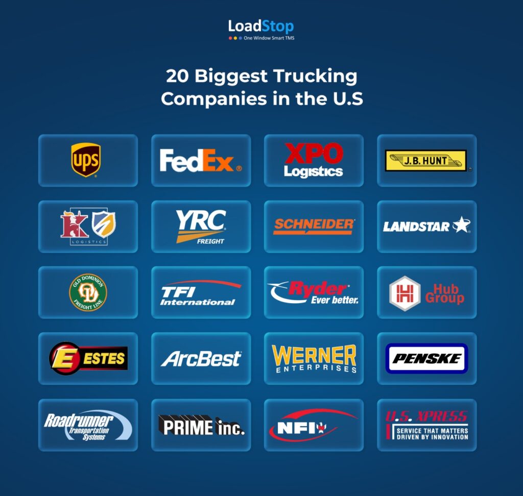 20 Biggest Trucking Companies in the US