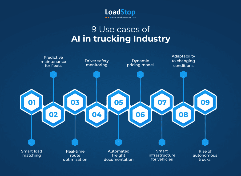 9 Use cases of AI in trucking Industry