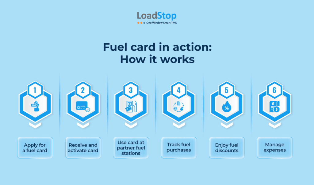 How Does Trucker Fuel Card Works