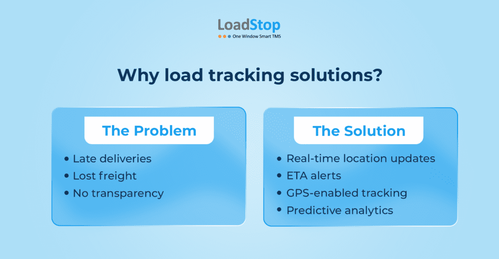 Load tracking solutions