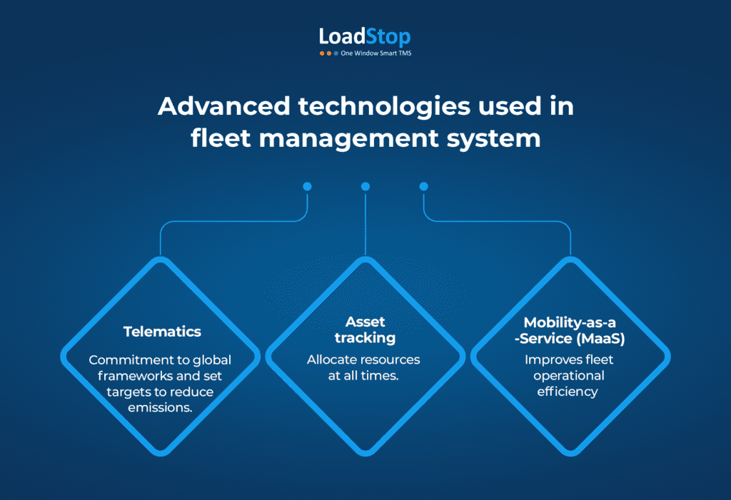 Technologies used for fleet management system