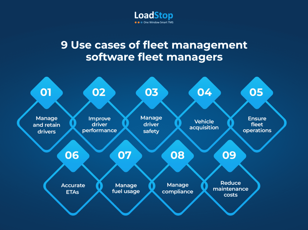 What can a fleet manager do using the fleet management software