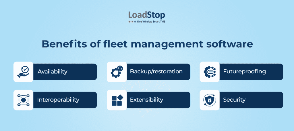 Use of AI software for trucking business operations