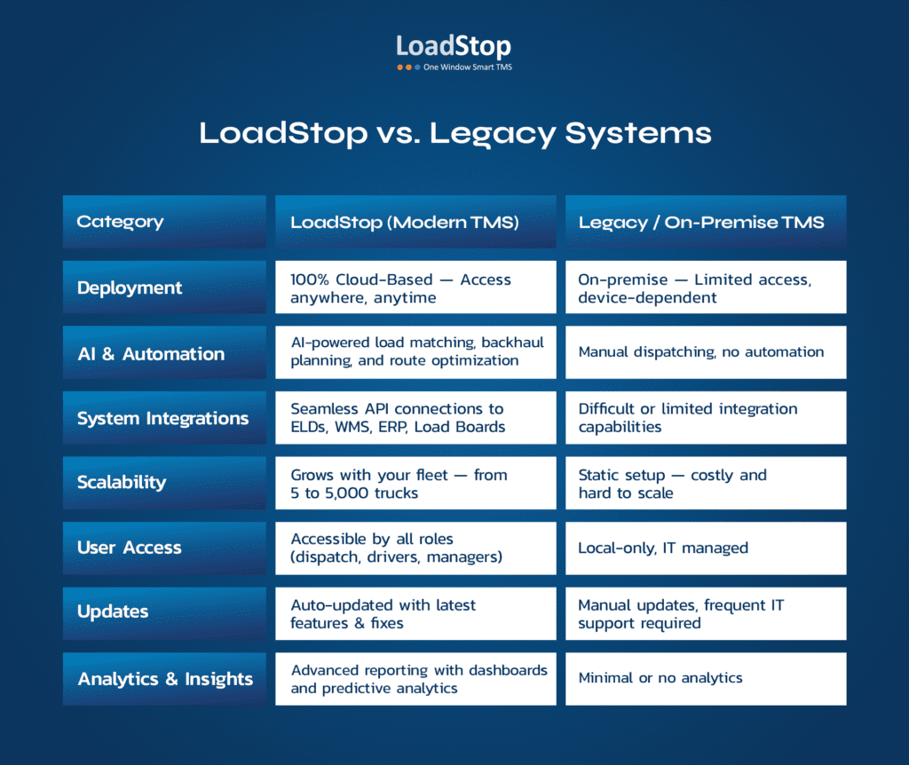 Why LoadStop is the premier TMS for carriers